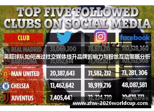 英超球队如何通过社交媒体提升品牌影响力与粉丝互动策略分析