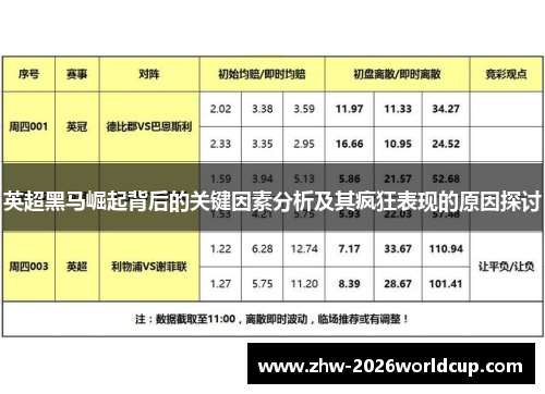 英超黑马崛起背后的关键因素分析及其疯狂表现的原因探讨