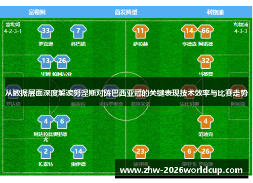 从数据层面深度解读努涅斯对阵巴西亚冠的关键表现技术效率与比赛走势