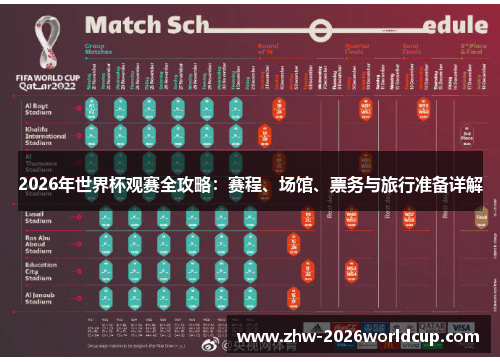 2026年世界杯观赛全攻略：赛程、场馆、票务与旅行准备详解