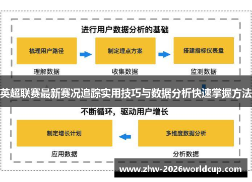 英超联赛最新赛况追踪实用技巧与数据分析快速掌握方法