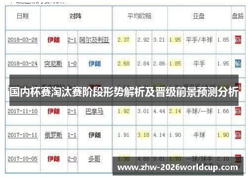 国内杯赛淘汰赛阶段形势解析及晋级前景预测分析
